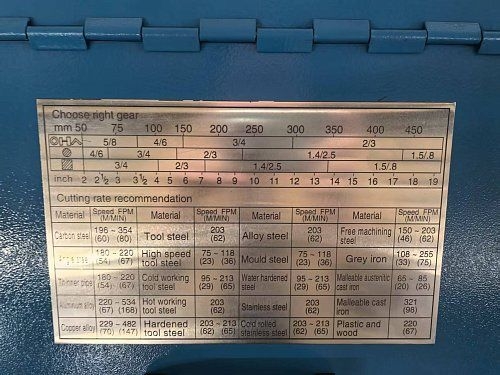 Ручной ленточнопильный станок MetalTec HBS 255 FH